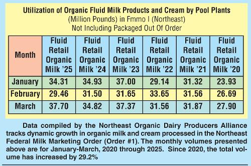 Milkweed article chart for web small