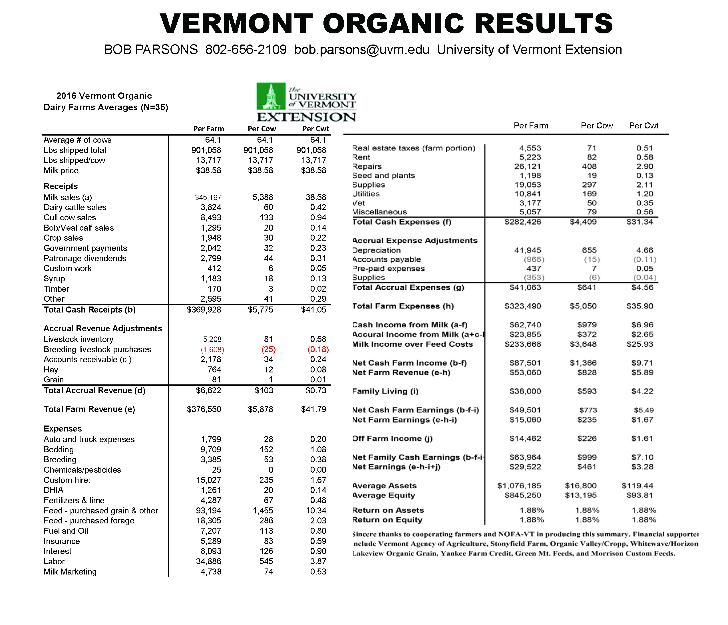 VERMONT_ORGANIC_RESULTS_2016