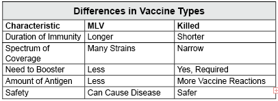 vaccine_table